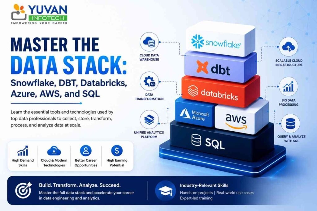 Master the Data Stack: Snowflake, DBT, Databricks, Azure, AWS, and SQL