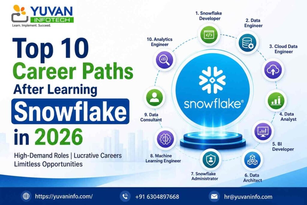 Top 10 Career Paths After Learning Snowflake in 2026